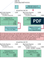 Allowance For Doubtful Accounts Allowance For Doubtful Accounts +