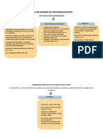 Guia de Anticoagulantes