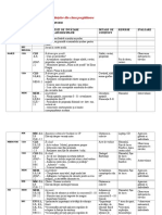 BUN u.i. 1 Actualizarea Cunostintelor Din Clasa Pregatitoare