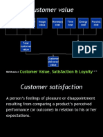 MM Module 4 - Customer Value, Satisfaction & Loyalty
