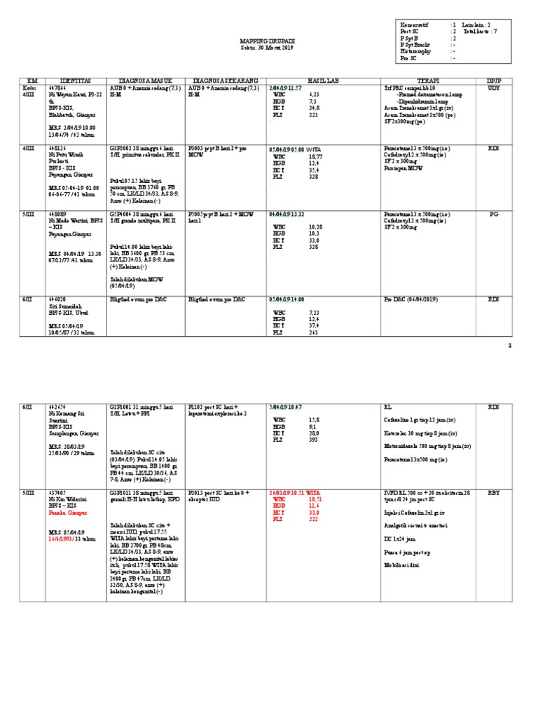 Mapping 06 April 2019 (Repaired) | PDF