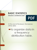 Frequency Distribution Table