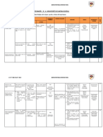 Programación de La Unidad Didáctica de Anatomia Funcional