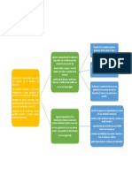 Mapa Mental Ingresos