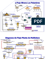 Flow Sheet