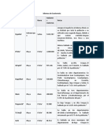 Idiomas de Guatemala.docx