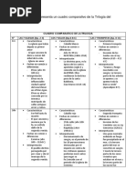 Cuadro Ttrilogia de Apocalisis