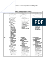 Cuadro Ttrilogia de Apocalisis