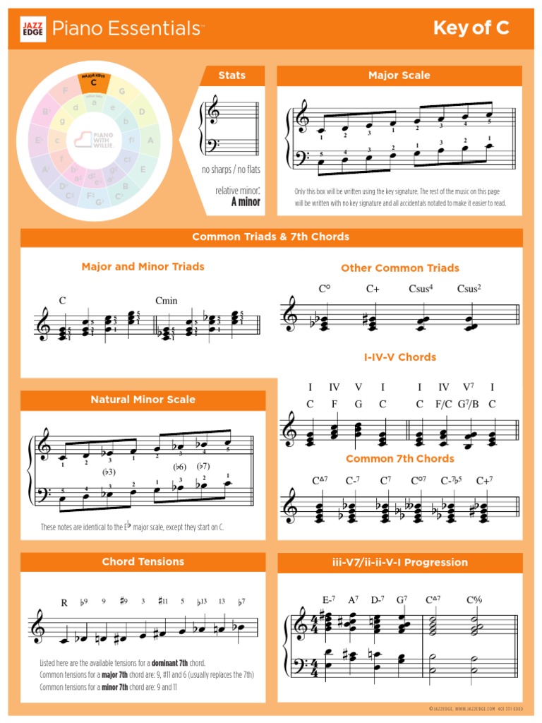 Piano Essentials Key of C PDF | PDF | Elements Of Music | Musical Notation