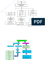 Mapa Conceptual