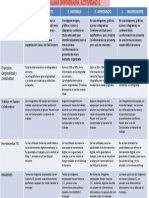 Rubrica Infografia