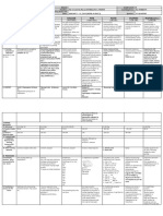 DLL - All Subjects 2 - Q3 - W10 - D2