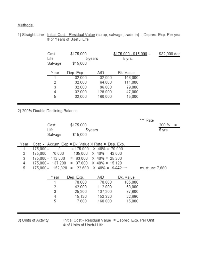 Copy of Depreciation Methods Homework Answer | Depreciation | Expense