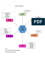 Mind Mapping Agus