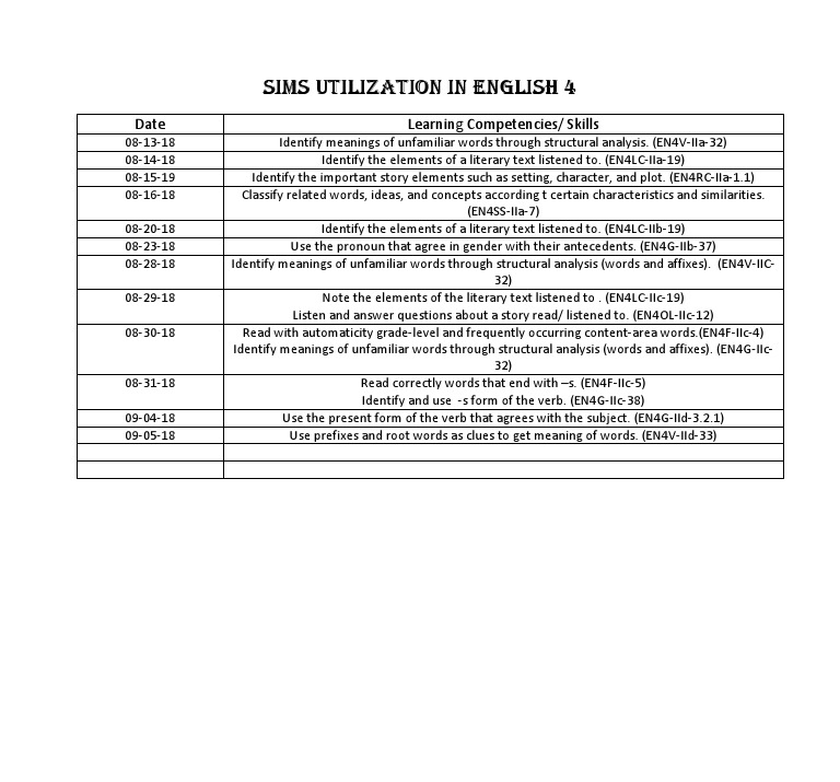 Sims Utilization in English 4: Date Learning Competencies/ Skills | PDF