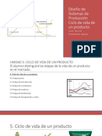 Ciclo de Vida de Un Producto