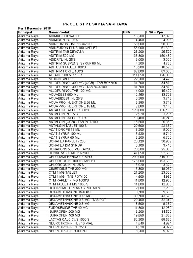 Price List for PT. Sapta Sari Tama Products PDF Organic Compounds