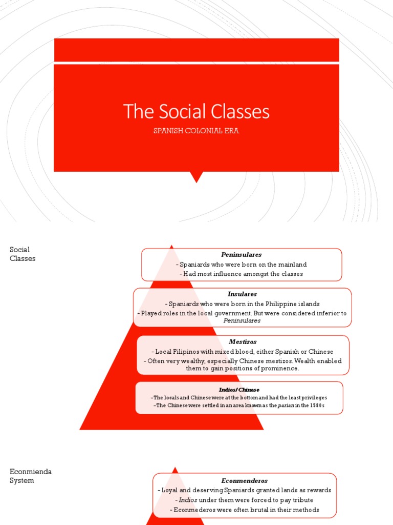 The Social Classes Spanish Colonial Era New Spain Spanish