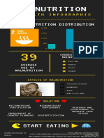 A Health Infographic: Age Malnutrition Distribution