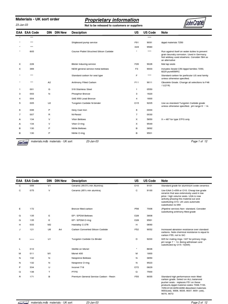 ORing UK PDF Stainless Steel Carbon