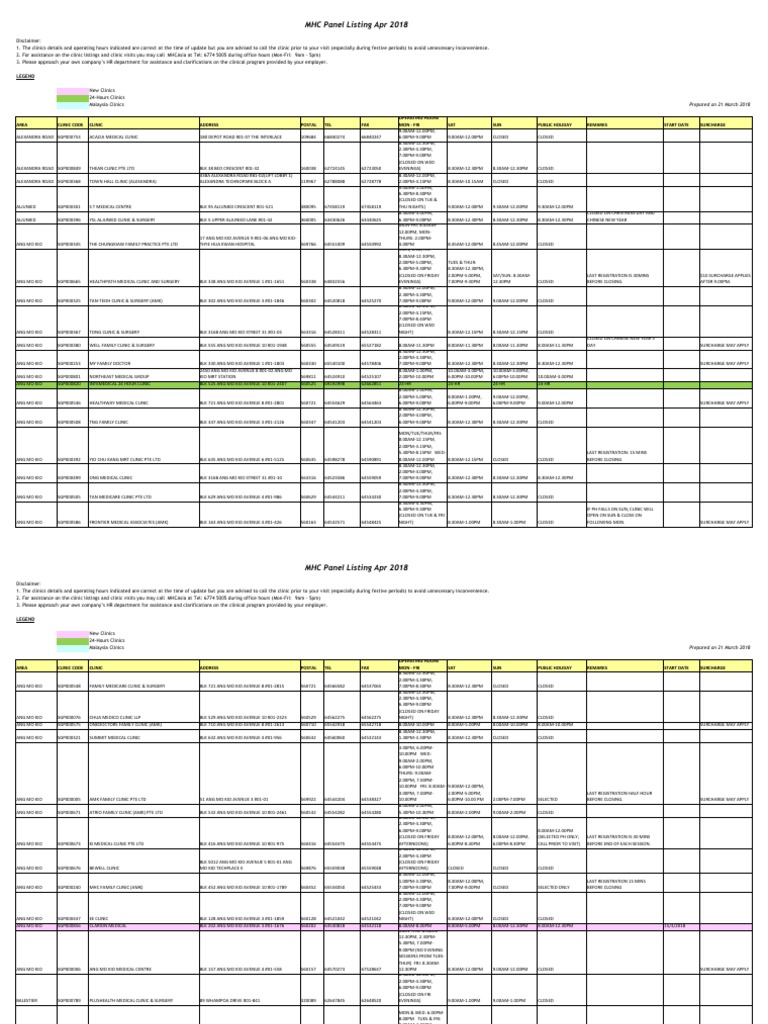 Mhc Panel Listing Pdf Primary Care Medical And Health Organizations