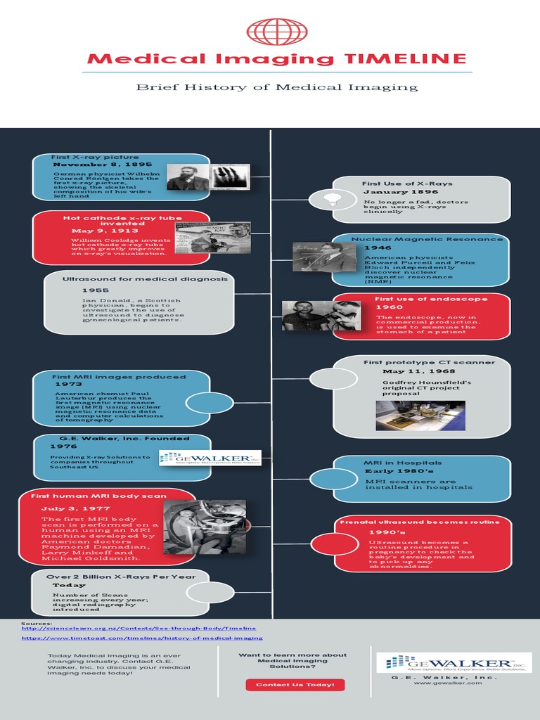 Medical Imaging Timeline Resonance Imaging Medical Imaging