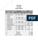 Laporan Keuangan Pesiar 16 Maret 2019