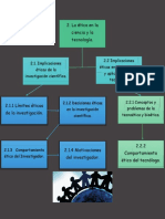 Mapa Mental Unidad 2 La Ética en La Ciencia y La Tecnología.
