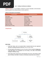 Software Testing:: Unit - 7 Software Verification & Validation