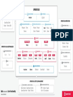 Openstack Map