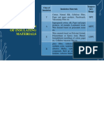 Classification of Insulating Materials: Class of Insulation Insulation Materials Tempera Ture Range