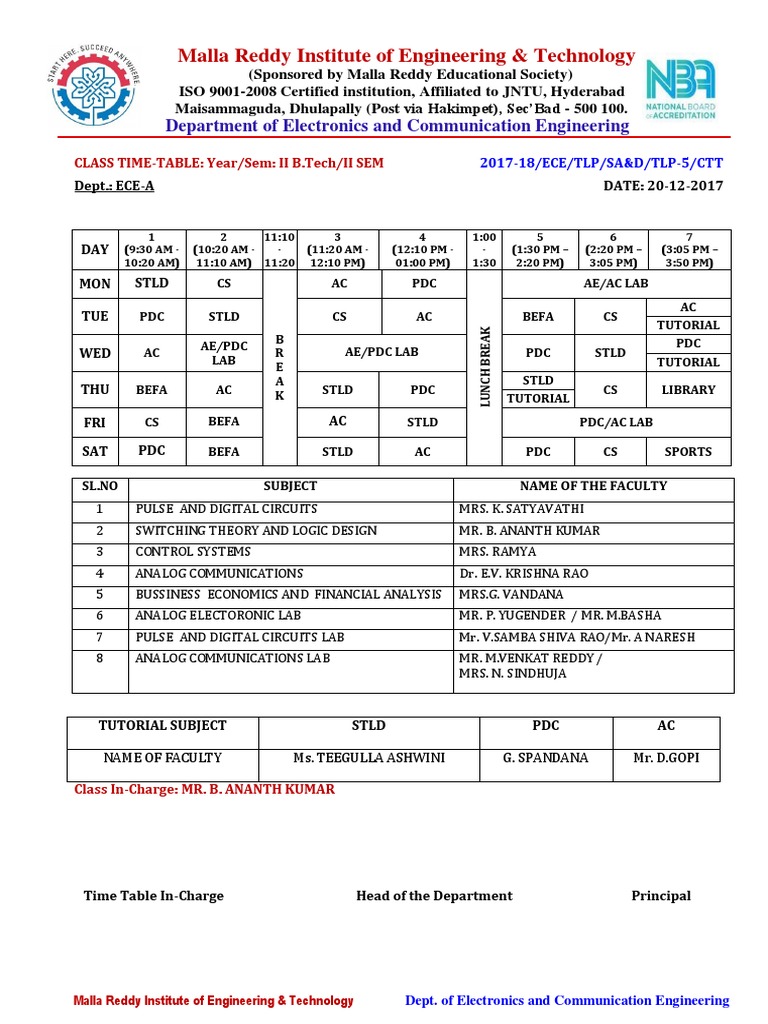Malla Reddy Institute of Engineering & Technology | PDF | Digital ...