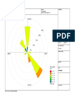 North: Comments: Wind Rose Plot: Display