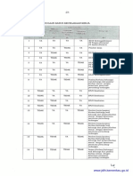 Tabel Penjaminan Dugaan KK Pak PDF