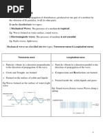 SSLC Wave Motion Kerala English Medium