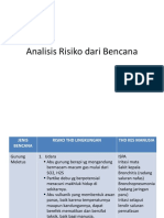 Analisis Risiko Dari Bencana