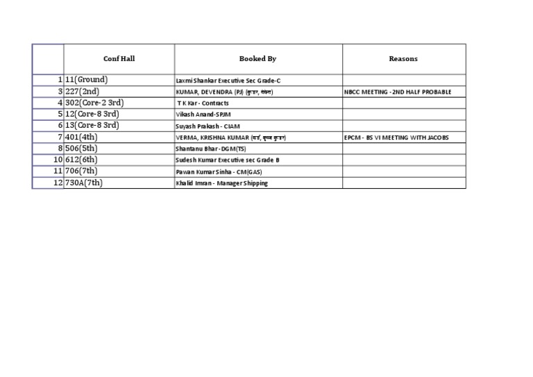 Conf Hall Booking | PDF