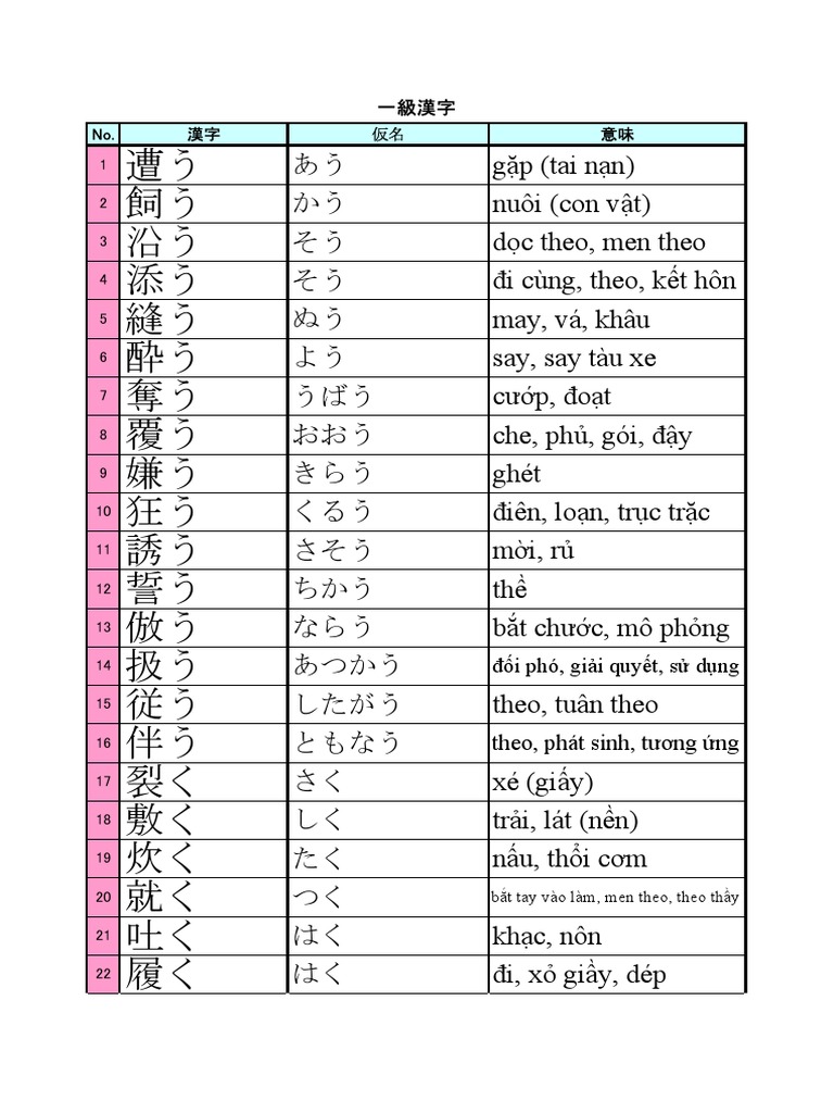 Kanzen Master 1kyuu Kanji List Vietnamese Pdf