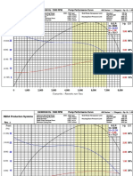 Pump Curve REDA PDF