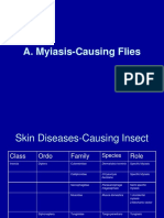 Parasite Infestation Myiasis SRU (Parasitologi)