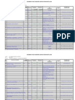 Avance Fisico Financiero Obras 2009