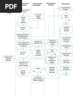Diagrama de Flujo del Proceso de Compras | PDF