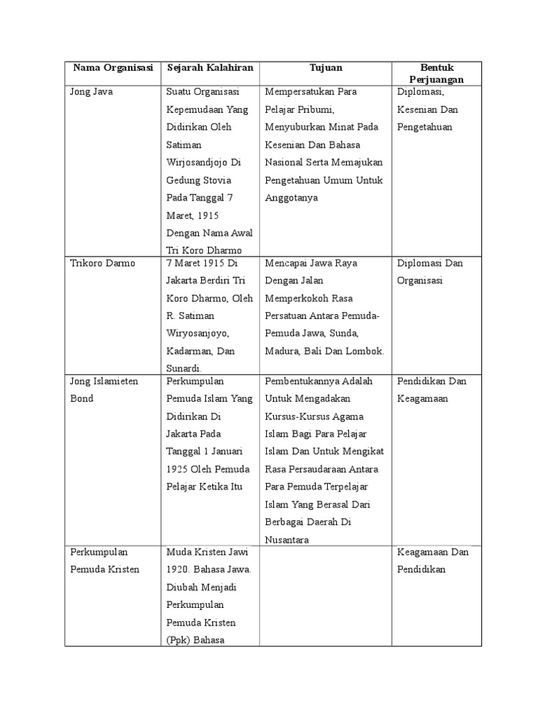 7 Nama Organisasi