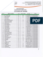 Daftar Nama Peserta 5K Color Run Safety Riding Festival Imds PDF