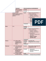 Diagnosis Holistik