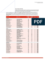 Table 7: Species Changing IUCN Red List Status (2017-2018) : Mammals