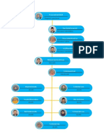 Carta Organisasi PKS 2019