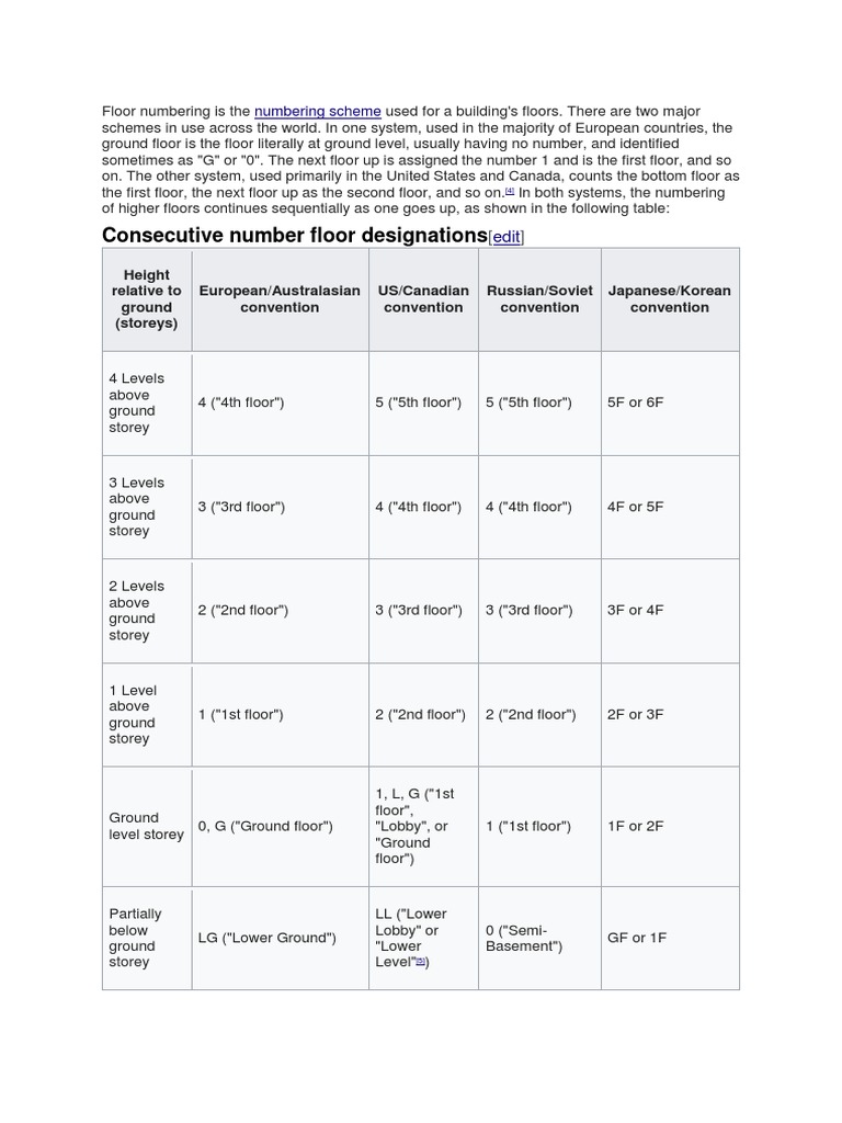 Floor Numbering Is The PDF Architectural Design Architecture