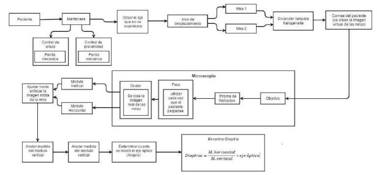 Diagrama Bloques