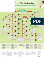 A Step-by-Step Guide To Identification and Resolution of Error in Clinical Test Systems